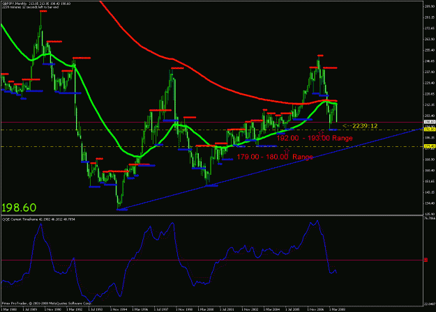 Click to Enlarge

Name: monthly chart gj.gif
Size: 29 KB