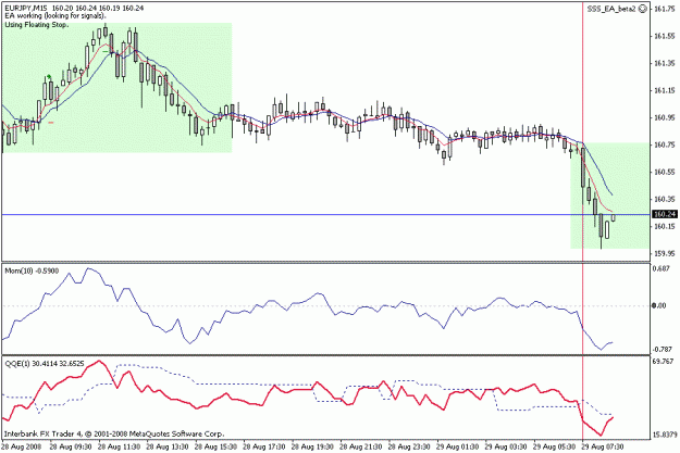 Click to Enlarge

Name: sss_ea_beta2_eurjpy_08-29-08_01.gif
Size: 16 KB