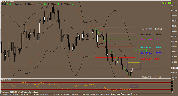 Click to Enlarge

Name: eurcad.daily.png
Size: 49 KB
