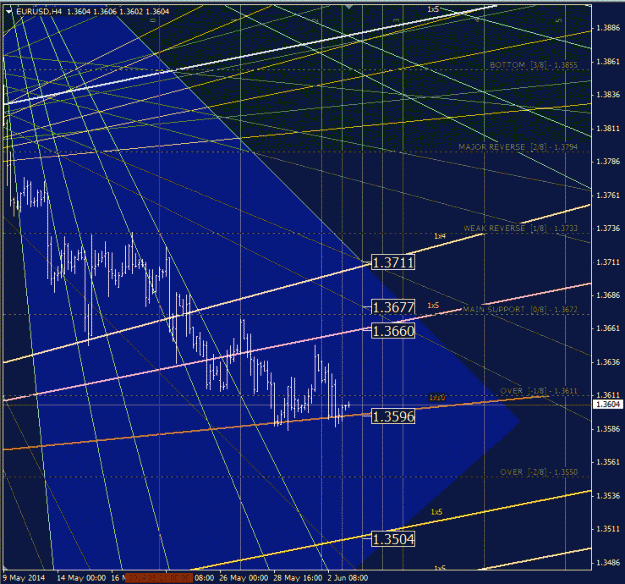 Click to Enlarge

Name: eurusd_h4.gif
Size: 63 KB