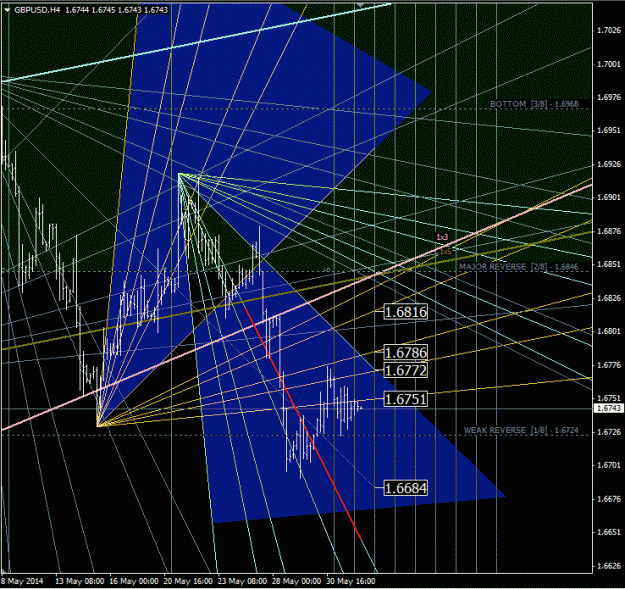 Click to Enlarge

Name: gbpusd_h4.gif
Size: 74 KB