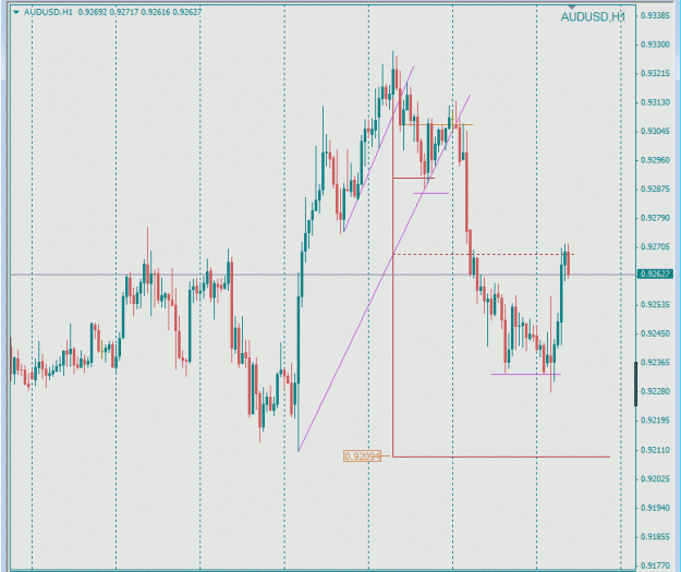 Click to Enlarge

Name: AUDUSD_H1_2014-06-03.gif
Size: 23 KB