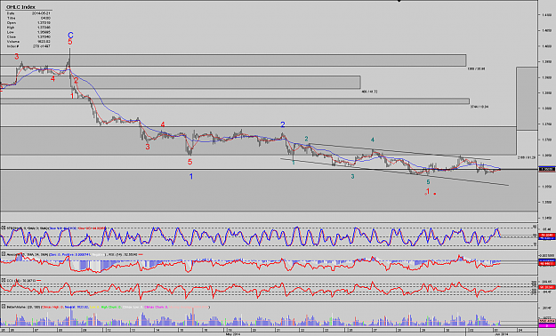 Click to Enlarge

Name: Chart_EUR_USD_Hourly_snapshot bearish.png
Size: 52 KB