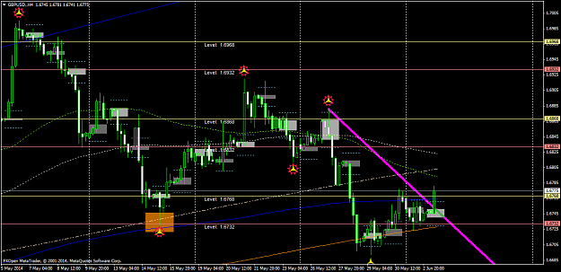 Click to Enlarge

Name: gbpusd.h4.png
Size: 55 KB