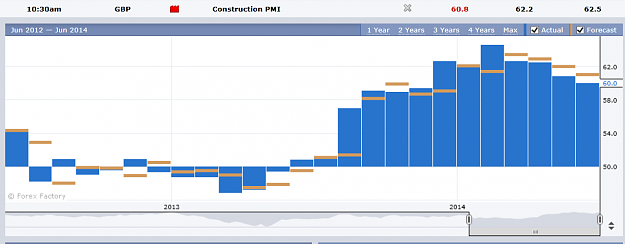 Click to Enlarge

Name: Construction PMI.png
Size: 30 KB