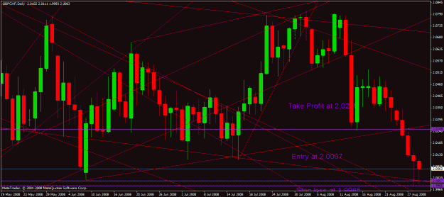 Click to Enlarge

Name: gbpchf.gif
Size: 32 KB
