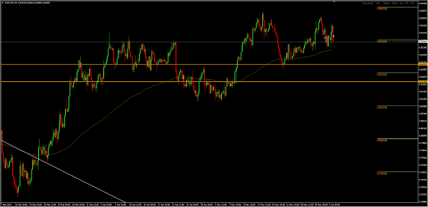 Click to Enlarge

Name: 03-06-2014 18-41-35 AUDCHF H4.png
Size: 39 KB