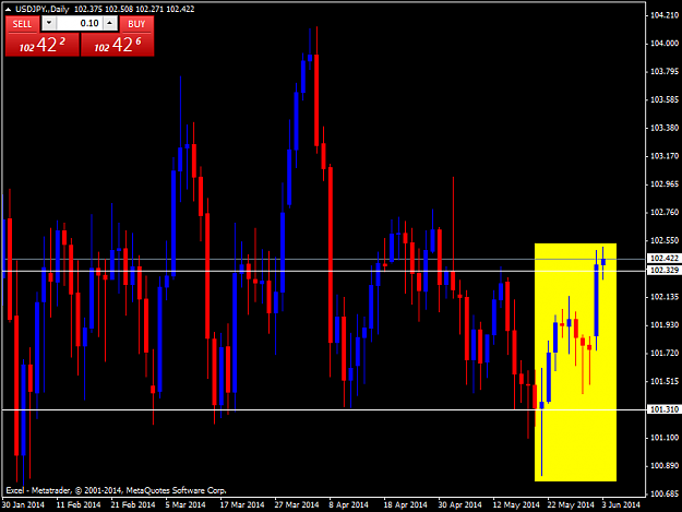 Click to Enlarge

Name: usdjpy.daily.png
Size: 49 KB