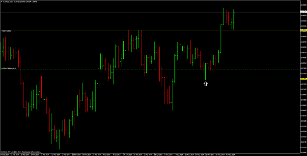 Click to Enlarge

Name: audnzddaily.png
Size: 60 KB