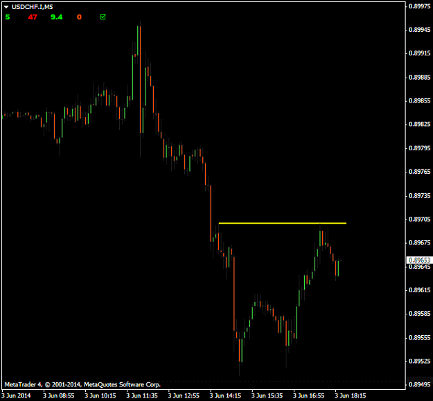 Click to Enlarge

Name: usdchf.png
Size: 25 KB