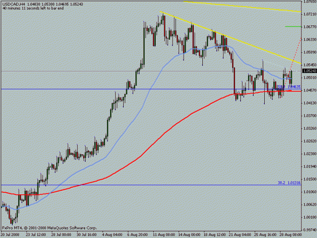 Click to Enlarge

Name: usdcad.gif
Size: 14 KB