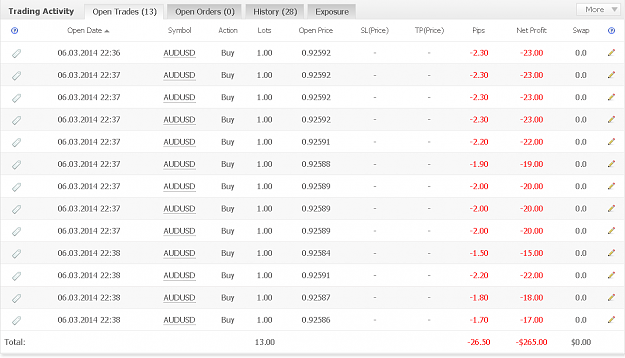 Click to Enlarge

Name: AUD USD BOUGHT 03 06 2014.png
Size: 59 KB