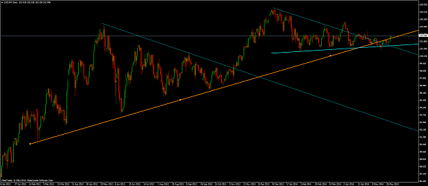 Click to Enlarge

Name: usdjpy-d1-safecap-investments-ltd.png
Size: 72 KB