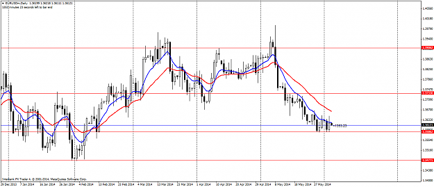 Click to Enlarge

Name: eurusdmdaily.png
Size: 58 KB