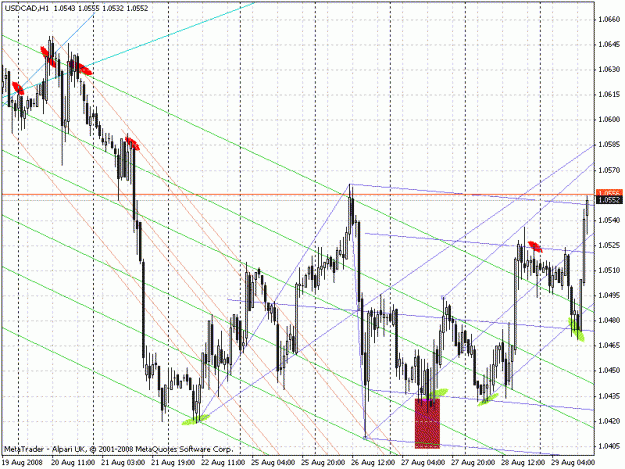 Click to Enlarge

Name: usdcad-h1.gif
Size: 33 KB