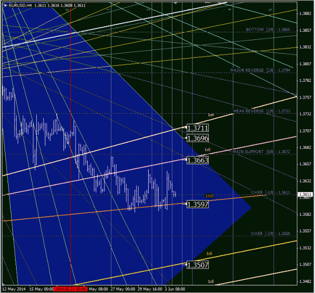 Click to Enlarge

Name: eurusd_h4.gif
Size: 63 KB