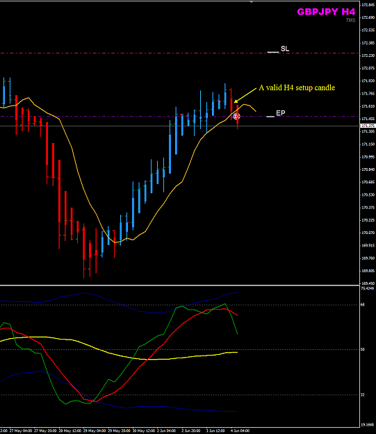Click to Enlarge

Name: GBPJPY Week23 H4 4Jun.png
Size: 28 KB