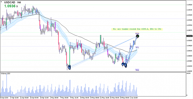 Click to Enlarge

Name: USDCADH4.png
Size: 55 KB