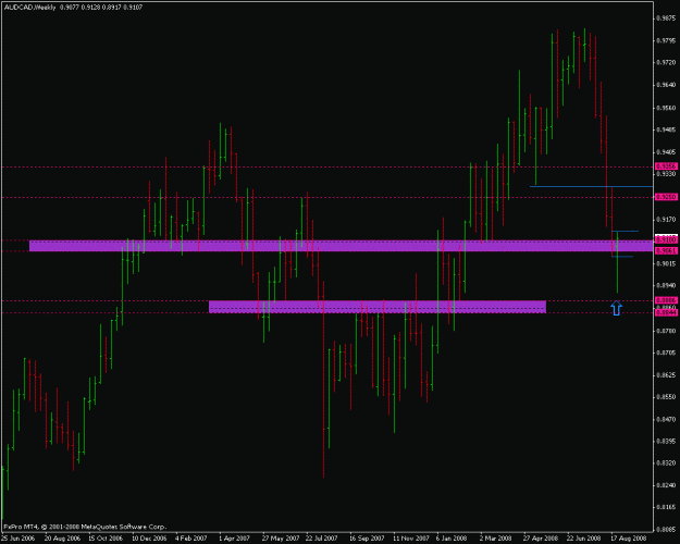 Click to Enlarge

Name: audcad weekly.gif
Size: 32 KB