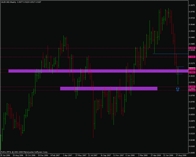Click to Enlarge

Name: audcad weekly.gif
Size: 32 KB