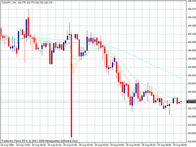 Click to Enlarge

Name: cadjpy spike.gif
Size: 26 KB