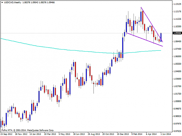 Click to Enlarge

Name: usdcadweekly setup.png
Size: 26 KB