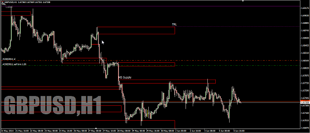 Click to Enlarge

Name: 2014-06-04_23-08-28 GBPUSD limit sell TRL.png
Size: 36 KB