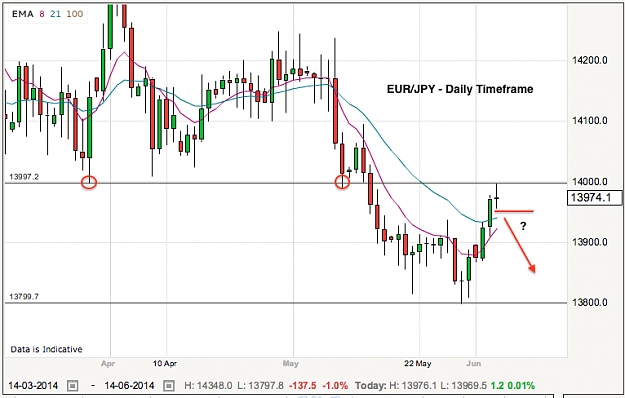 Click to Enlarge

Name: eurjpy-4-6-14.png
Size: 61 KB