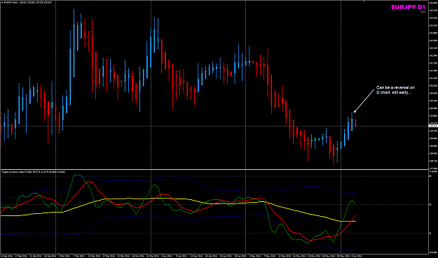 Click to Enlarge

Name: EURJPY Week23 D chart 5Jun.png
Size: 48 KB