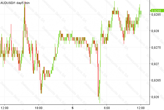 Click to Enlarge

Name: AUDUSD_2014065_120615.png
Size: 31 KB