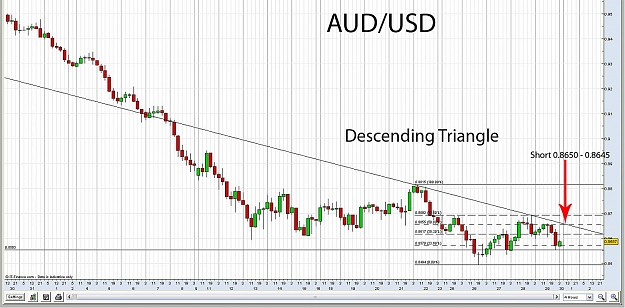 Click to Enlarge

Name: AUD short.jpg
Size: 203 KB