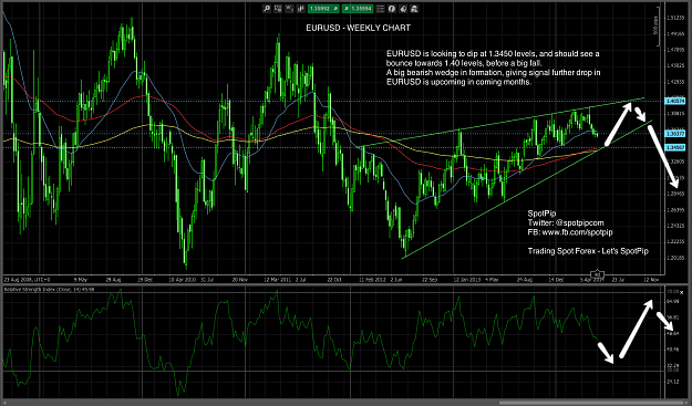 Click to Enlarge

Name: EURUSDWeekly4June2014.png
Size: 236 KB