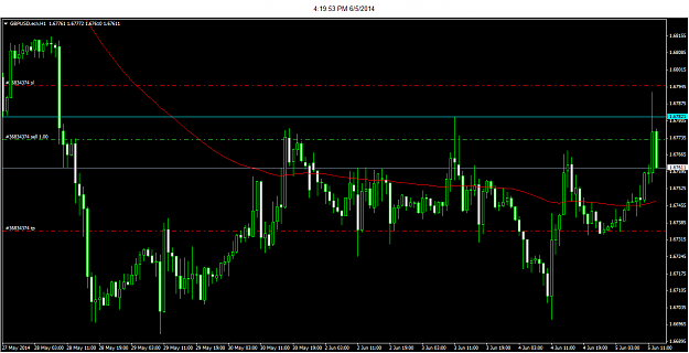 Click to Enlarge

Name: 6-5-2014 4-19-53 PM_gbpusd_h1.png
Size: 26 KB