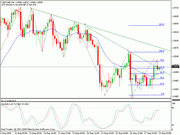 Click to Enlarge

Name: 4h usd cad 4h evening star.gif
Size: 19 KB