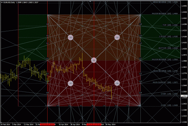 Click to Enlarge

Name: eurusd_daily.gif
Size: 108 KB