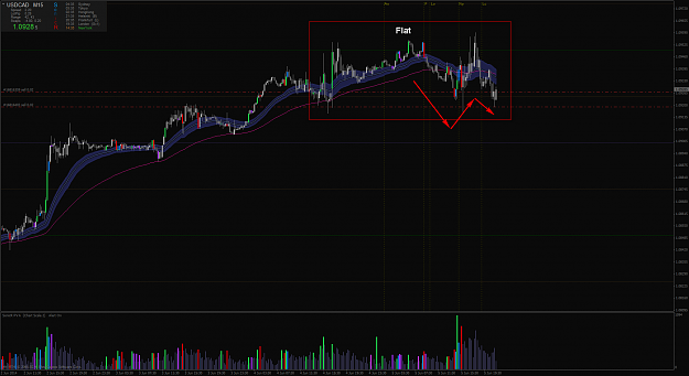 Click to Enlarge

Name: usdcadmicrom15.png
Size: 54 KB