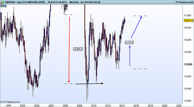 Click to Enlarge

Name: gbp USD monthly (DFB).png
Size: 30 KB