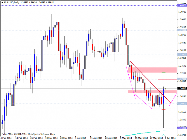 Click to Enlarge

Name: eurusddaily buob entry.png
Size: 32 KB