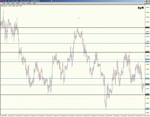 Click to Enlarge

Name: eurusd A 2008.08.30.gif
Size: 164 KB