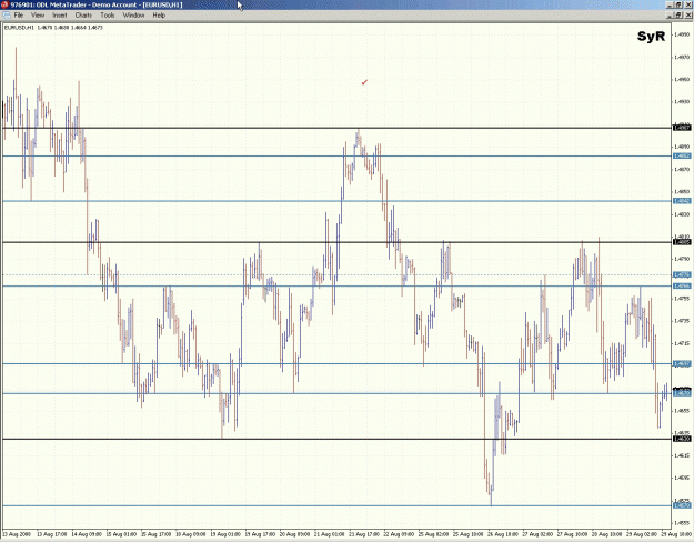 Click to Enlarge

Name: eurusd A 2008.08.30.gif
Size: 164 KB