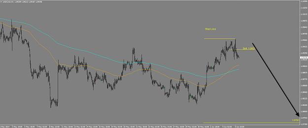 Click to Enlarge

Name: usdcad.jpg
Size: 93 KB