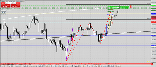 Click to Enlarge

Name: usdjpy.h4hhh.png
Size: 64 KB