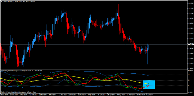 Click to Enlarge

Name: eurusddaily.png
Size: 50 KB