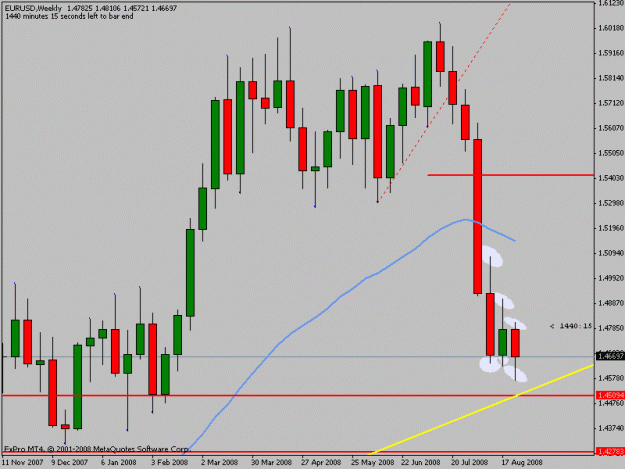 Click to Enlarge

Name: eurusd_weekly.gif
Size: 14 KB