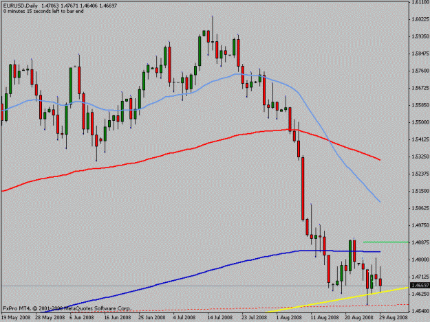 Click to Enlarge

Name: eurusd_daily.gif
Size: 13 KB