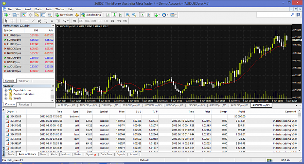 Click to Enlarge

Name: Demo Thinkfx.audusdpro-m5-thinkforex-com-2.png
Size: 107 KB