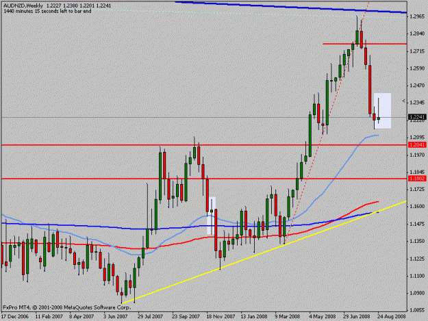 Click to Enlarge

Name: audnzd_weekly.gif
Size: 15 KB