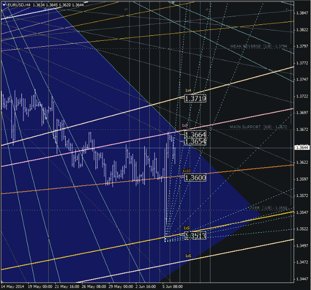 Click to Enlarge

Name: eurusd_h4.gif
Size: 50 KB