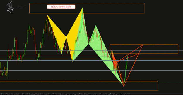 Click to Enlarge

Name: NzdUsd 4hr.gif
Size: 62 KB