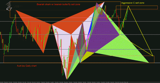 Click to Enlarge

Name: AudJpy Daily.gif
Size: 85 KB